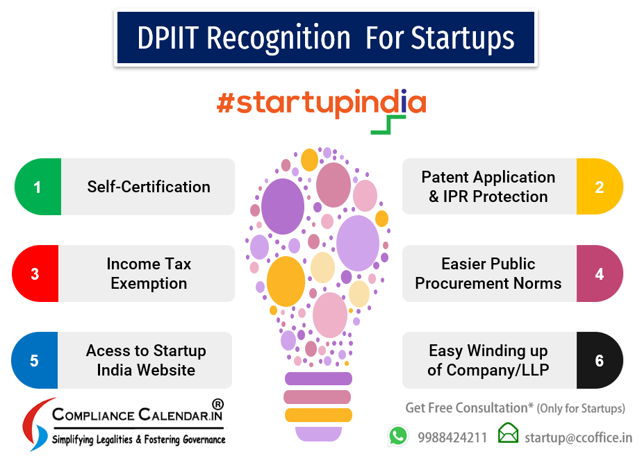 DPIIT Recognition for Startups